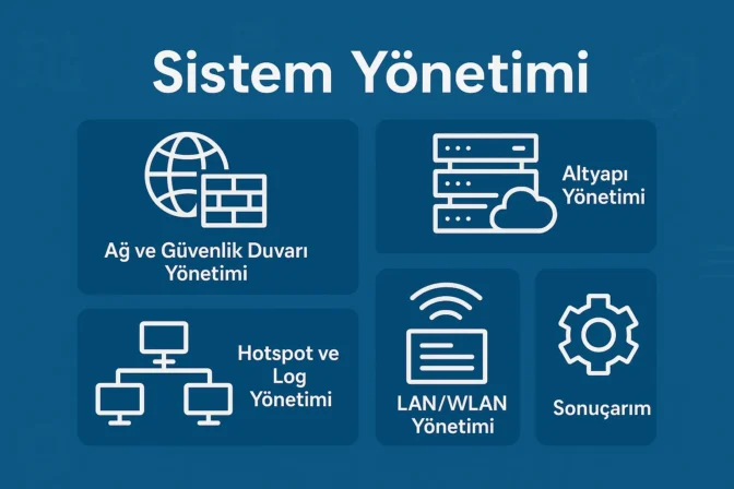 Sistem Yönetimi Dijital Altyapının Kalbi